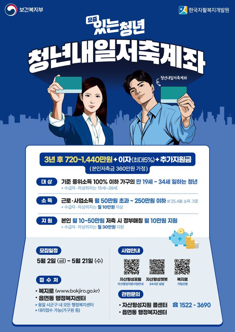 전남도는 일하는 저소득 청년의 자립을 지원하기 위한 '청년내일저축계좌' 신규 가입자를 오는 21일까지 모집한다고 밝혔다.전남도 제공