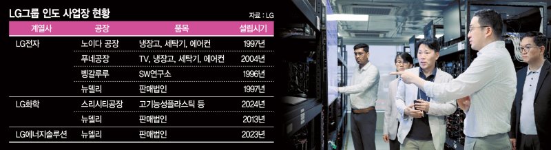 LG제공