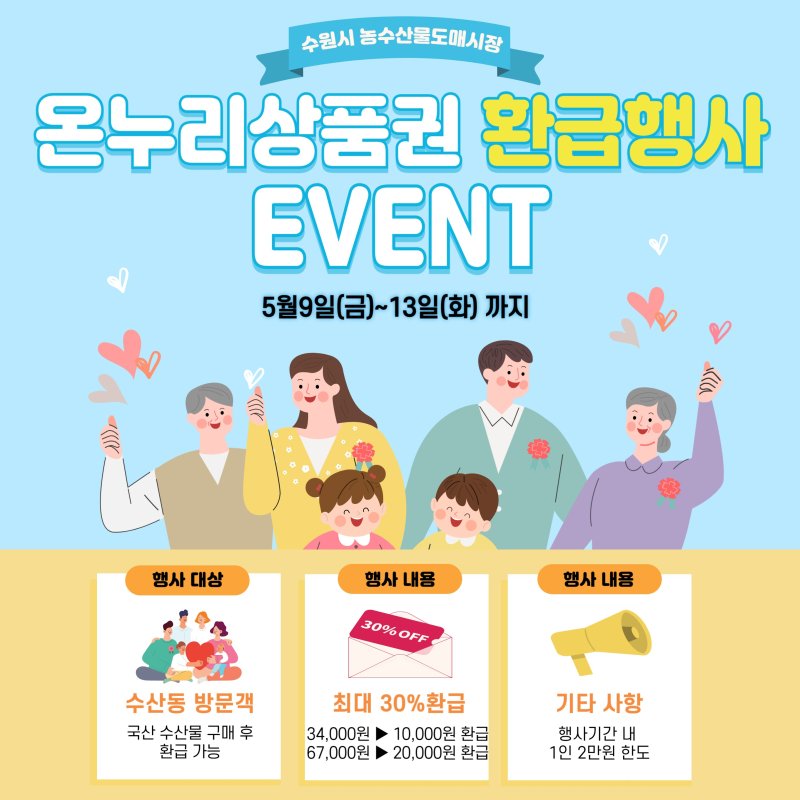 경기 수원시 농수산물도매시장 온누리상품권 환급 행사 홍보물.수원시 제공.