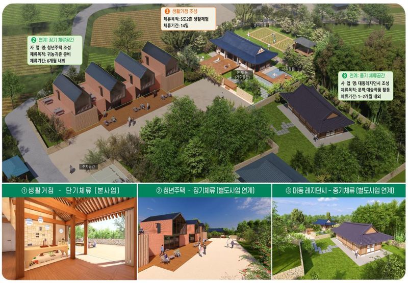 전남도는 행정안전부 주관 '2025년 고향올래 사업' 공모에서 두 지역살이 분야의 함평군 '대단한 동네,대동면 5도2촌 플랫폼' 사업&lt;사진&middot;조감도&gt;이 선정됐다고 10일 밝혔다.전남도 제공