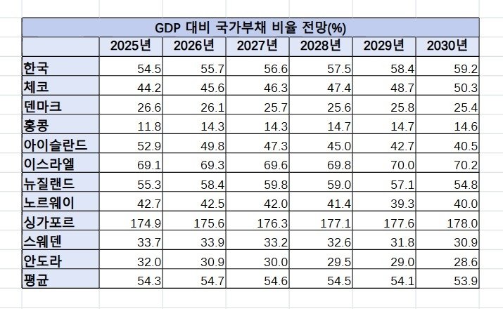 연합뉴스