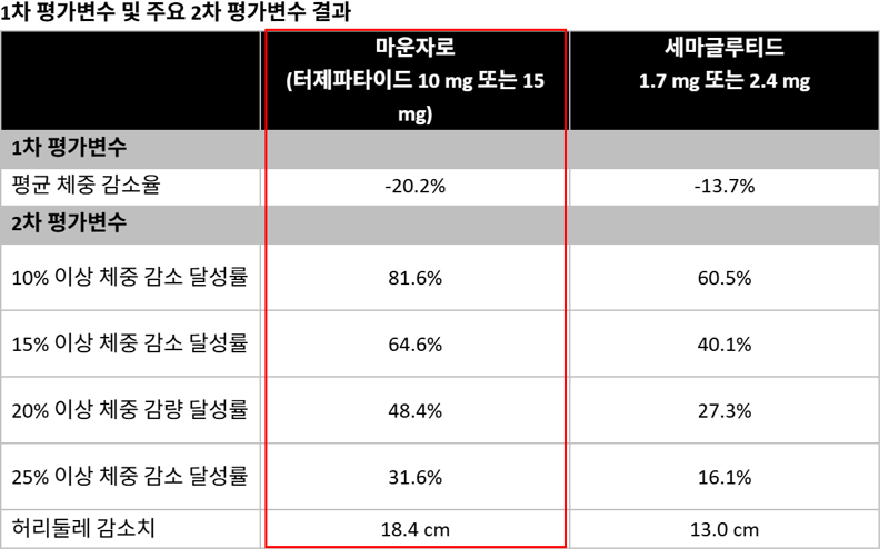 한국릴리 제공