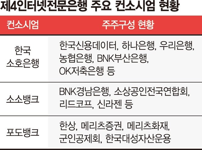 쏟아지는 소상공인 공약… <b>제4인뱅</b> 탄력받나
