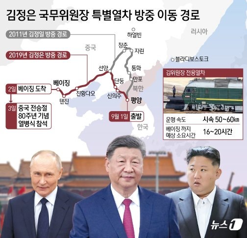 "<b>김정은 전용열차</b> 평양서 출발"..20여시간 뒤 <b>베이징</b> 도착