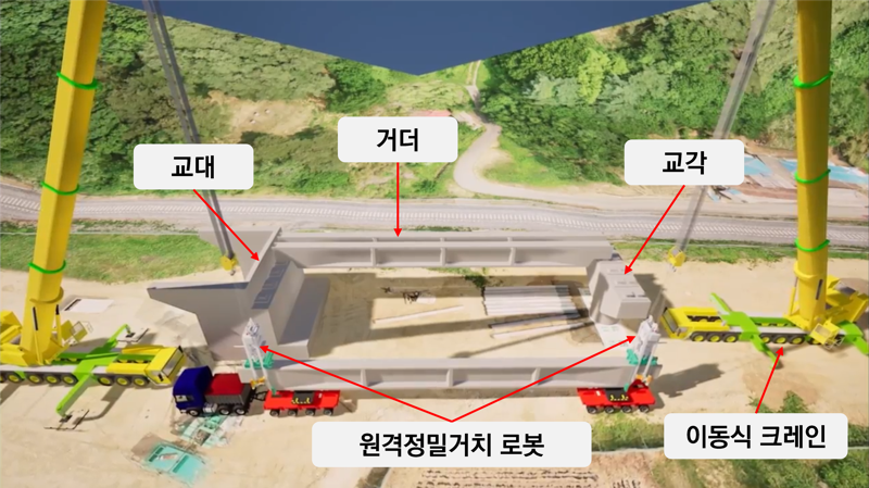 교량용 거더 원격정밀거치 기술 개요. 건설연 제공