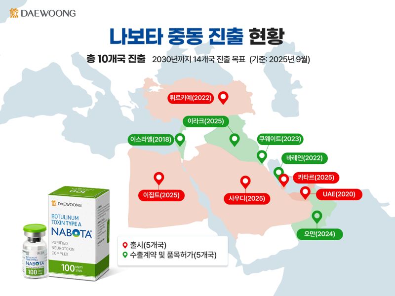 대웅제약 제공