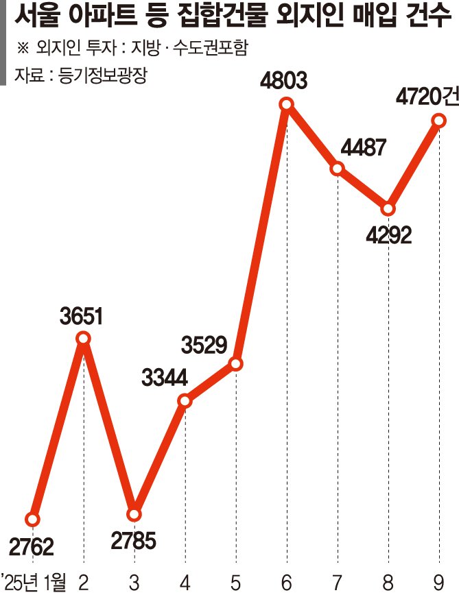 중개업소 전화통 불난다…'더 센 규제’ 예고에 너도나도 상경