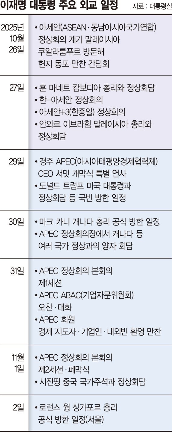 李대통령, <b>아세안</b>+3 <b>정상</b>회의서 다카이치와 첫 만남 전망 [<b>정상</b>외교 슈...