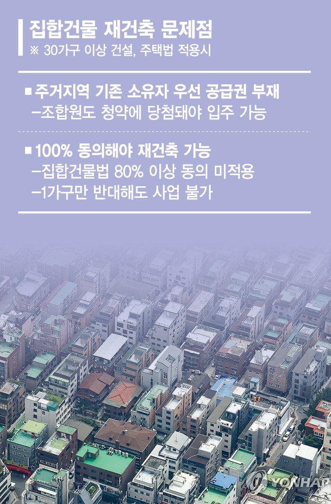 공급 급한데… 집합건물 재건축 '대못 규제'