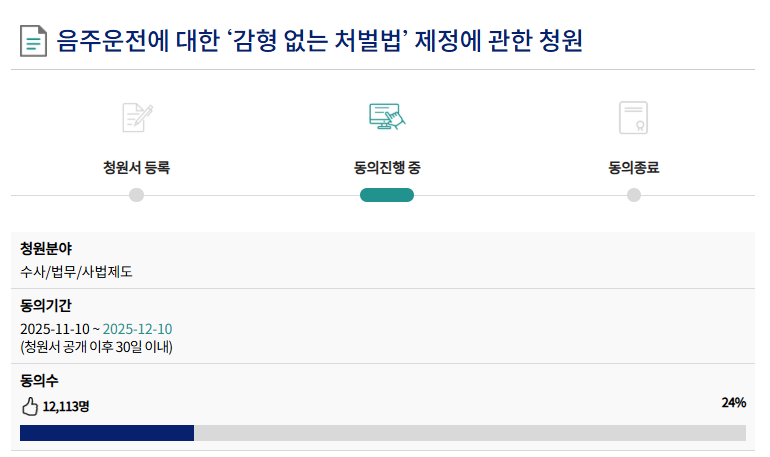 만취 음주운전 차량에 남편을 잃은 쌍둥이 임산부가 올린 음주운전에 대한 '감형 없는 처벌법' 제정에 관한 청원이 올라온지 사흘만에 1만명을 넘었다. 국민동의청원은 30일 안에 5만명의 동의를 받아야 국회 소관 상임위