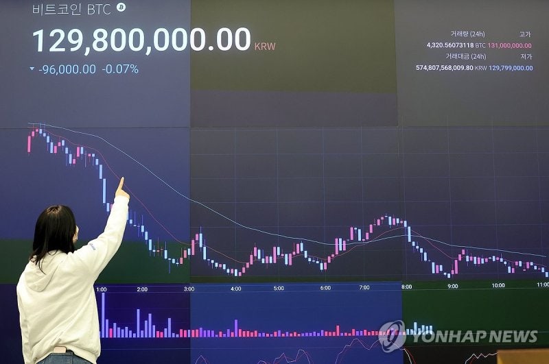 <b>비트코인</b>, 8만1000달러선 찍은 뒤 8만6000달러선 반등 [크립토브리핑]