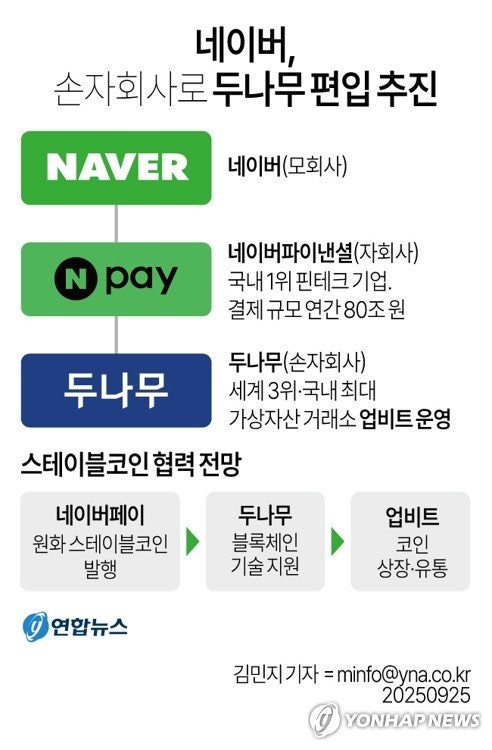 <b>네이버</b>-<b>두나무</b>가 쏘아올린 ‘금가분리 완화’..본격화되나 [크립토브리...