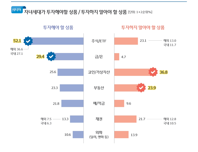 우리금융 트렌드 보고서.우리금융그룹 제공
