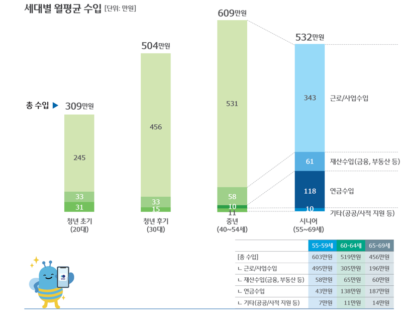 우리금융 트렌드 보고서.우리금융그룹 제공