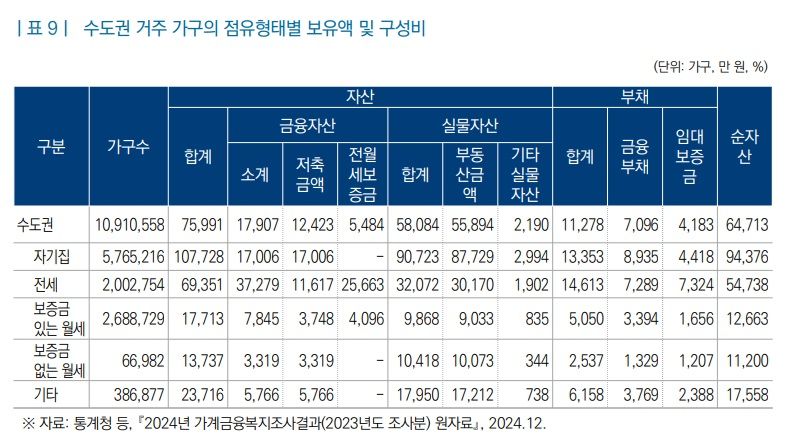 자료 : '10·15 주택시장 안정화 대책의 주요 내용과 과제' 보고서