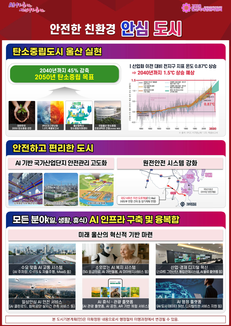 2040년 울산도시기본계획안