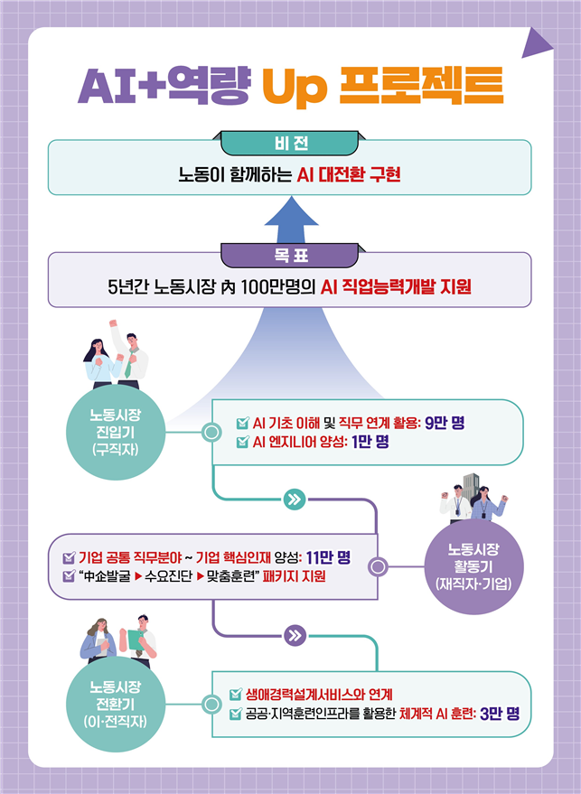 과학기술정보통신부 제공.