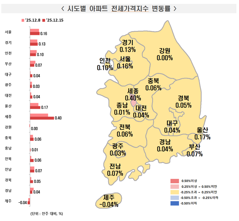 12월 3주 시도별 아파트 전세가격지수 변동률.한국부동산원 제공