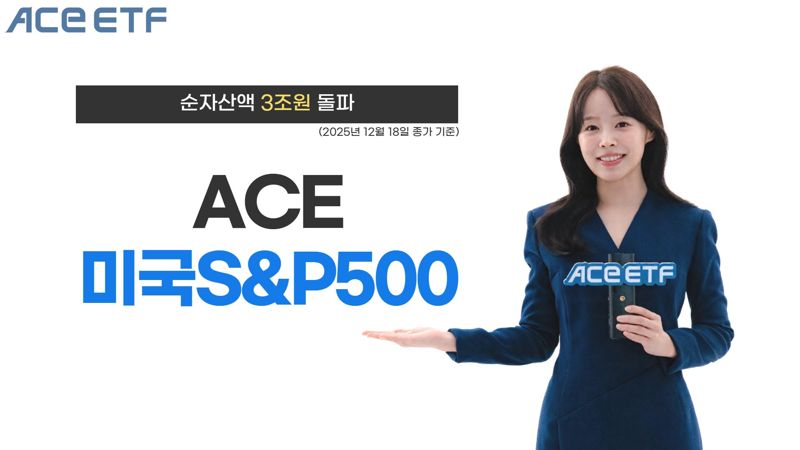 한국투자신탁운용은 'ACE 미국S&P500' 상장지수펀드(ETF)의 순자산액이 3조원을 돌파했다고 19일 밝혔다.한국투자신탁운용 제공