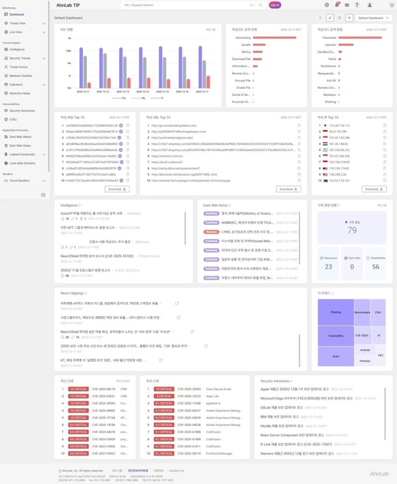 안랩 TIP 대시보드 화면.안랩 제공