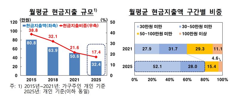 표=한국은행 제공 /사진=파이낸셜뉴스 사진DB