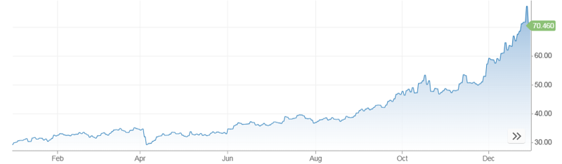 국제 은값 추이.단위: 달러/온스.자료: CNBC,<a href=