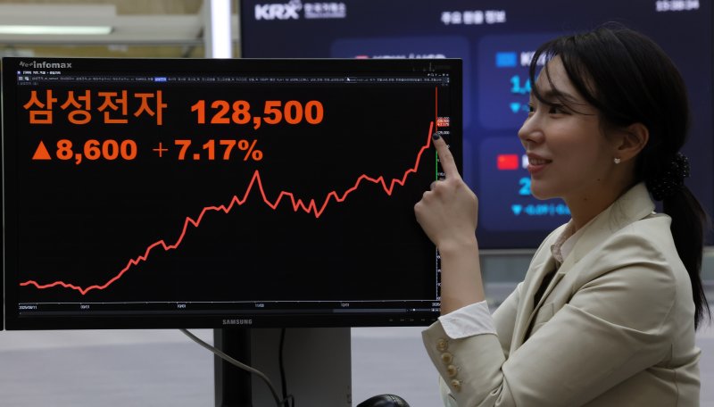 지난 2일 오전 서울 영등포구 한국거래소 전광판에 지수가 표시되고 있다.뉴시스 제공