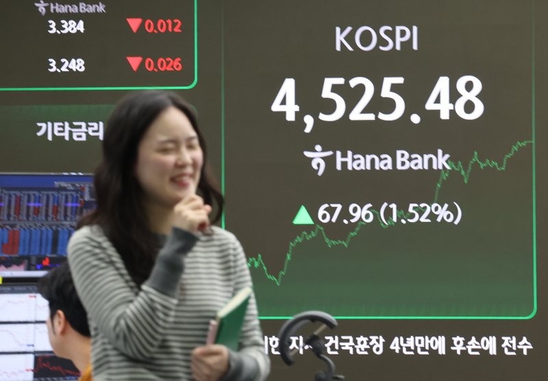 6일 코스피는 사상 처음으로 4500선을 돌파하며 전거래일보다 67.96포인트(1.52%) 오른 4525.48에 마감했다.연합뉴스