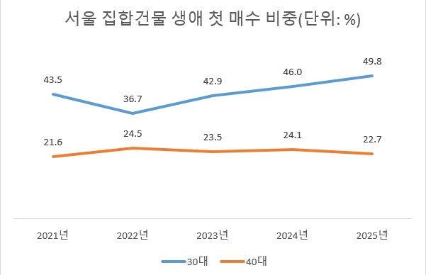 자료 : 등기정보광장
