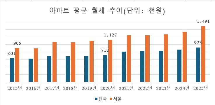 �ڷ� : �ѱ��ε����