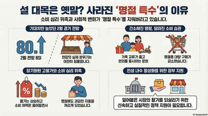 /생성형 AI로 제작한 인포그래픽