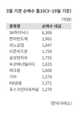 "기관이 판 바꾼다"…‘실적+저평가’ 종목 장세 본격화