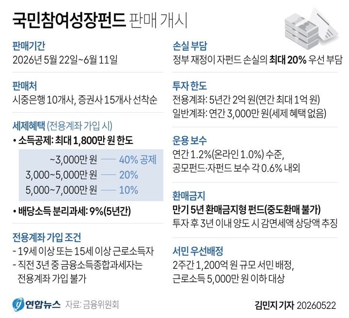 국민성장펀드 혜택? 전용 계좌 없으면 말짱 도루묵이야