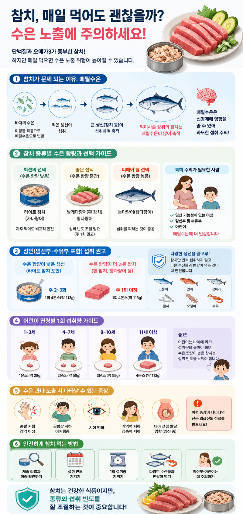 AI로 생성한 인포그래픽
