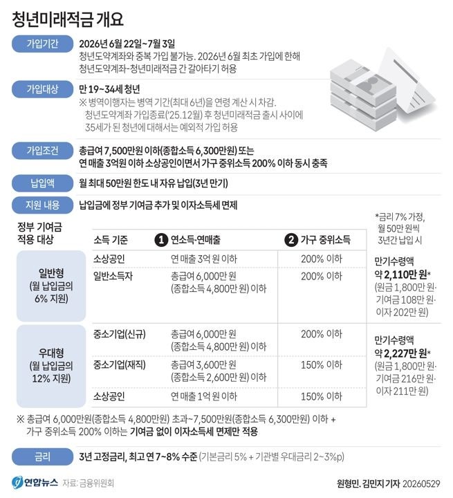 금리 19% 실화냐? 청년들 사이에서 난리 난 적금의 정체