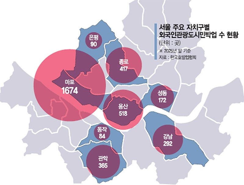 <b>홍대</b> 골목 채운 게스트하우스… 외국인 급증에 "빈방 없어요" [르포]