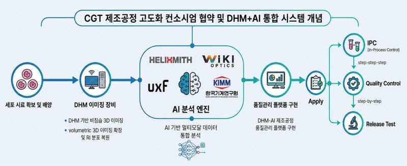 헬릭스미스, AI 접목한 세포·유전자치료제 제조혁신 나선다