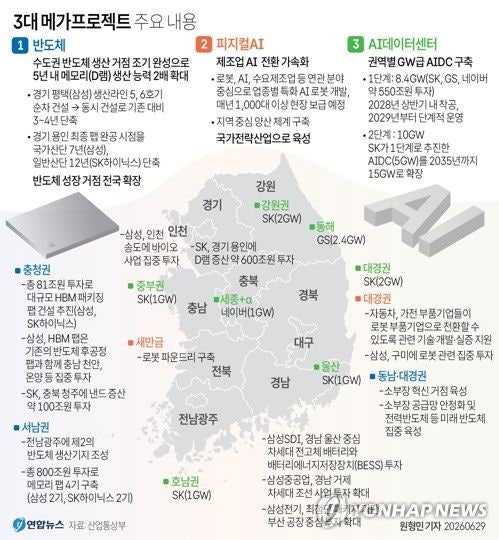 GS그룹 강원도에 대규모 AI 데이터센터 구축 나선다
