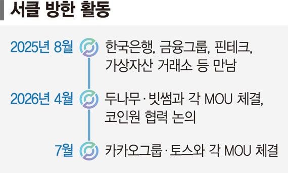 "<b>원화 스테이블코인</b> 선점하자" 서클, 韓 기업과 접점 넓힌다
