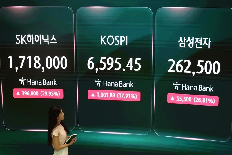 '상한가 폭등' 뒤 엇갈린 승부수…외인·기관은 레버리지, 개인은 인버스로 맞섰다 [증시는 왜]
