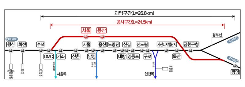<b>수색~광명</b> 고속<b>전용선</b> 기본계획 확정…2036년 개통 목표