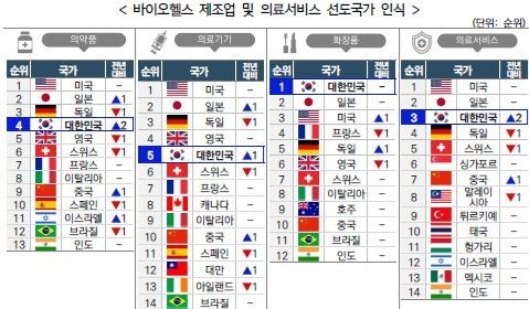 검토할 이미지 후보