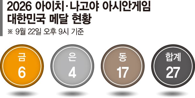 女농구도 12년만에 金 노린다... ‘3전 전승’ 조 1위로 8강 진출 [아이...