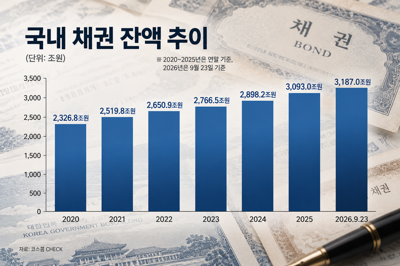 데이터 제공: 코스콤CHECK