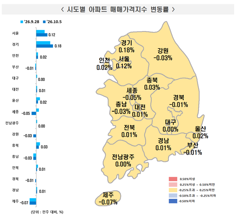 <b>서울 아파트값</b> 언제까지 오르나…<b>87주</b>째 <b>상승</b> '역대 최장'
