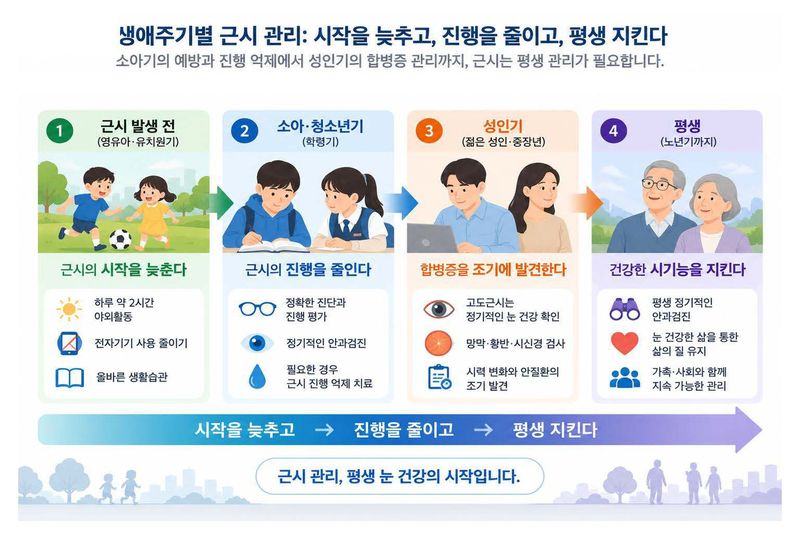 대한안과학회 제공