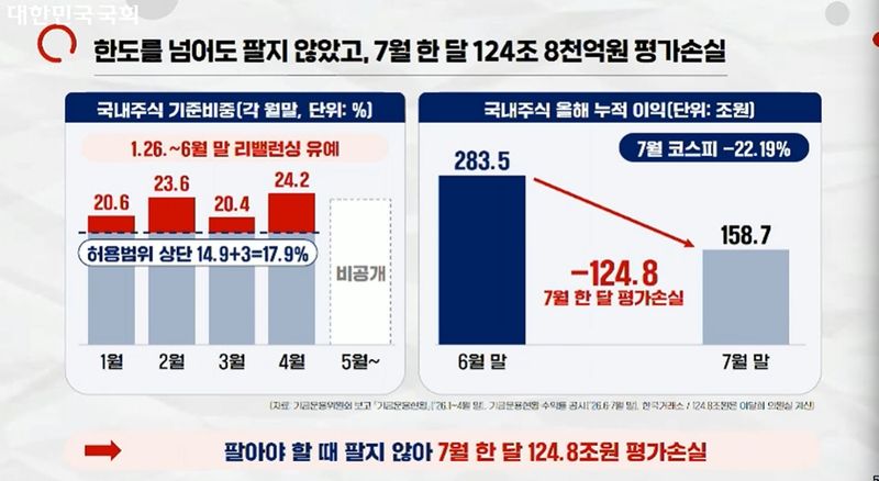 국회의사중계시스템 캡쳐