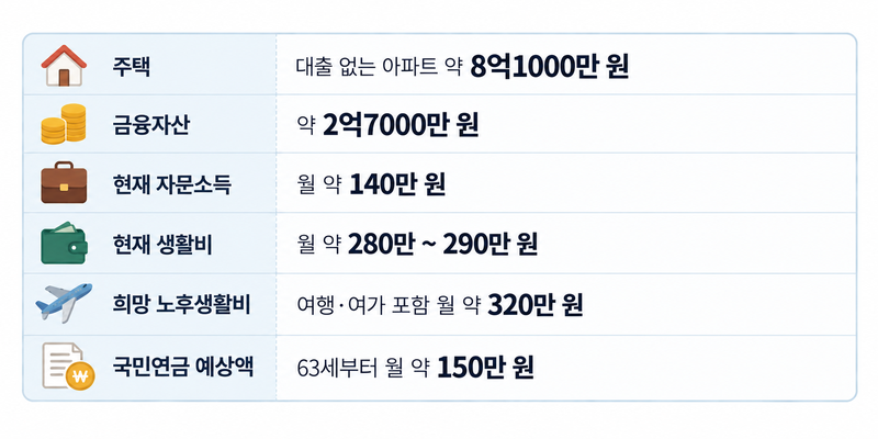 김수향씨 재무 상황.