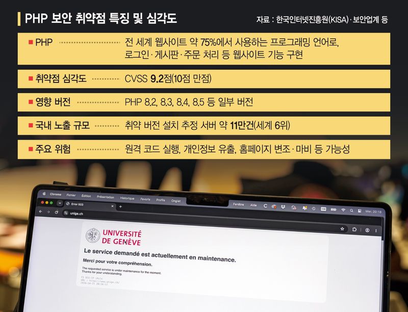 21일(현지시간) PHP 보안 경고를 계기로 운영이 긴급 중단된 스위스 제네바대 홈페이지 모습. EPA연합뉴스