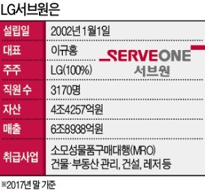희성건설 이미지